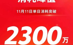 快手双11短剧战报出炉：付费业务突破2300万，免费业务也破1700万大关！