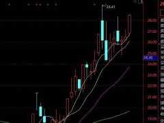 罕见股权转让“临时加价”9300万元，私募照单全收！近1个月大涨60%！