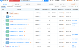 极睿科技获百度等巨头青睐，全链路电商内容生成引擎实力几何？