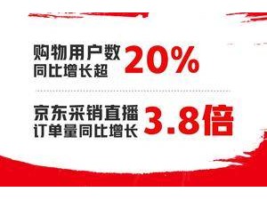 京東發布雙11總戰報：購物用戶數同比增長超20%