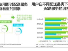 即时配送新风尚，闪送如何以优质服务领跑“质价比”时代？