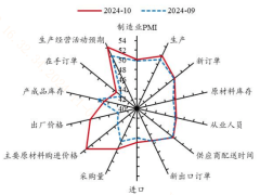 PMI回升下的投资新风向，哪些板块将迎风起舞？