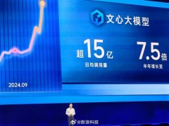 百度文心大模型日均调用量破15亿，李彦宏：远超我的预期！