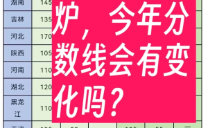 2024信奥赛CSP复赛成绩揭晓，分数线涨幅如何？家长学生热议中！