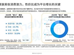 白牌的下场，依旧是品牌