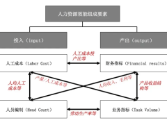 顶级HRD这样写年终工作总结（一）