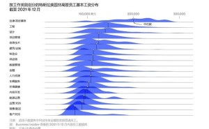 特斯拉薪酬揭秘：低基本工资加丰厚股票奖励，如何留住近10万员工？