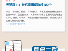 双11零售圈大事件盘点：多点Dmall过聆讯，天猫直播间破亿超百个