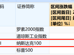 特斯拉独领风骚，纳指为何按兵不动？