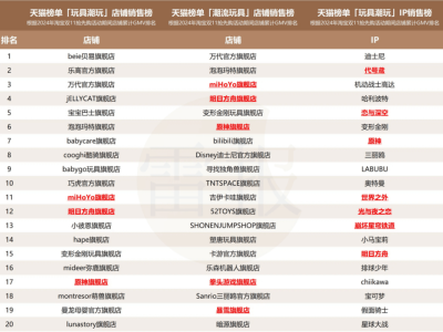 国产游戏IP衍生品市场崛起：谁将领跑40亿新赛道？