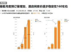 分贝通差旅管理新策略：以“单位降本”逻辑精细控制成本