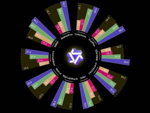 阿里通義千問(wèn)發(fā)布Qwen2.5-Coder系列模型，代碼能力直追GPT-4o！