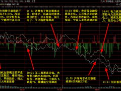 11月12日主题复盘 | 指数回调，医药逆市走强，固态电池、大消费逆势活跃