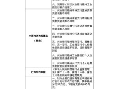 某股份行福州分行被罚295万元，涉贷款调查不尽职等多项违规