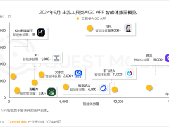 月之暗面杨植麟：天才少年难躲资本局？