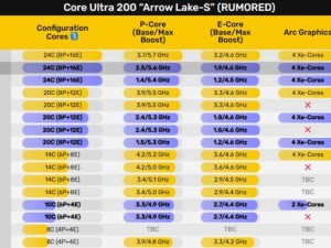 英特尔Arrow Lake系列再添新成员：两款24核心处理器曝光，预计2025年亮相