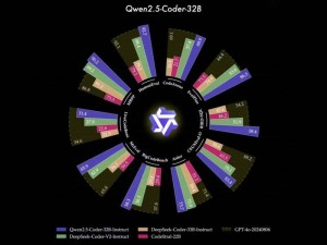 阿里云開源Qwen2.5-Coder模型，編程新手也能輕松開發應用！