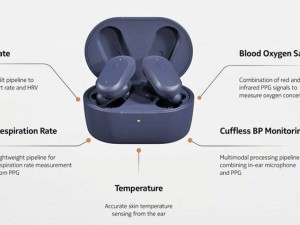 諾基亞創新突破！OmniBuds耳機問世，實時監測健康數據引領新潮流