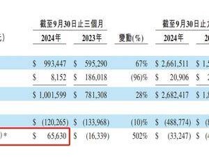 百濟神州第三季度營收超10億美元，與艾伯維訴訟是否將波及未來收益？