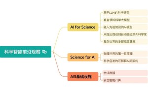 AI与科学深度融合，科学智能十大前沿引领未来探索新篇章