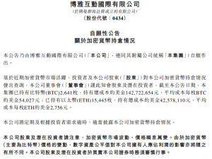 港股公司博雅互動加密貨幣投資大賺：比特幣與以太幣浮盈近億美金！