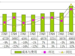 老虎证券发布Q3财报：营收破亿，净利润增长至1792万美元，股价却下滑10%