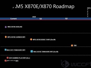 微星AMD X870(E)主板未来布局揭晓：ITX版本预计2025年二季度面世