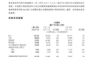 腾讯2024年Q3财报发布：净利润猛增47%至532.3亿，业绩亮眼！