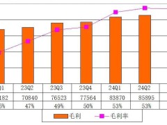 腾讯2024年Q3财报：营收稳增至1672亿，游戏业务成增长引擎