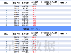 科大讯飞成新宠：红利ETF成交飙升，机构游资齐抢筹