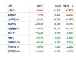 港股与A股分歧加剧，机构预测恒指20000点附近存支撑力