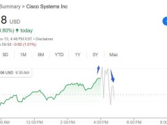 思科上季营收下降6%仍优于预期，上调后全年指引略逊，盘后仍涨近5%后转跌 | 财报见闻
