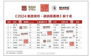 2024胡润慈善榜发布：虞仁荣登顶，雷军紧随其后，捐赠额达13亿！