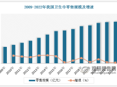 中国卫生巾行业深度剖析：未来八年发展前景与投资策略展望