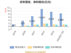 英思特首发募资6亿布局高端磁材，11月22日申购，新能源汽车领域再添新军