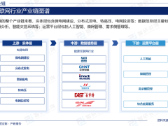 能源互联网行业：未来八年市场潜力与机遇深度剖析