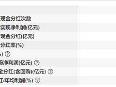 老百姓狂收购超58亿元商誉存减值风险，实控人六年累计减持13亿元