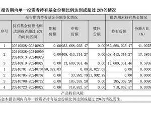 机构瞄准分红时机：突击买入现象浮现，帮忙资金身影频现