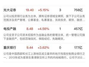 三大指數(shù)縮量調整，ST板塊逆勢走強，全市場超4000股下跌