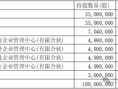 泉果基金董事长任莉失联，或因招行原副行长案，公司前景引关注