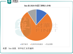 Shopify与Sea财报大比拼：电商巨头谁领风骚？