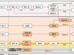 骑手们的轮胎，已经擦出了火药味