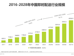 闪送在巨头围猎中突破，成就一对一急送传奇