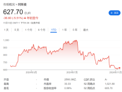 AI需求依然强劲，ASML预计未来五年销售增长率平均为8%-14%