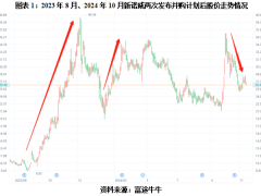 新诺威超70亿元并购背后的资产腾挪：溢价收购与低价定增疑云重重