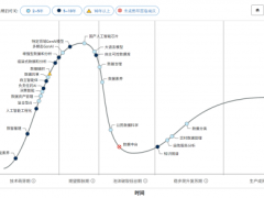 复合型AI崛起：中国企业智能化改革的新动力