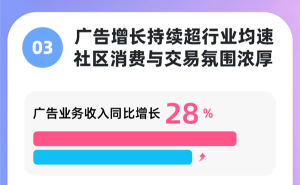 B站2024年第三季度财报亮眼：首次单季盈利，社区生态与商业收入双增长