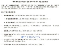 B站第三季度財報揭曉：營收高達73.1億元，同比猛增26%！