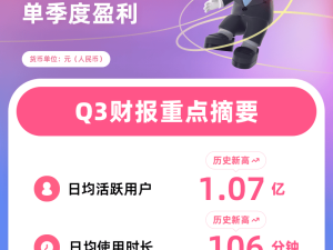 B站2024年第三季度財報亮眼：毛利潤猛增76%，首次單季盈利創歷史新高！