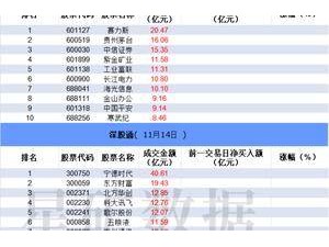 滬深交易活躍，量化席位大舉買入：中國衛通成焦點